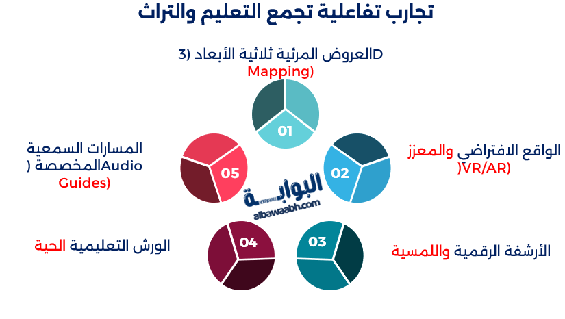 أجمل المتاحف في السعودية