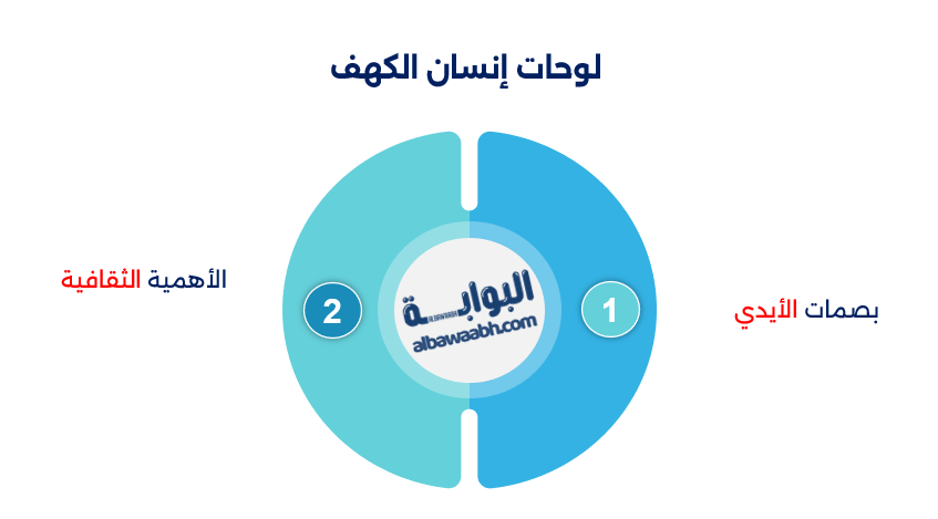 أغرب الاكتشافات في الكهوف