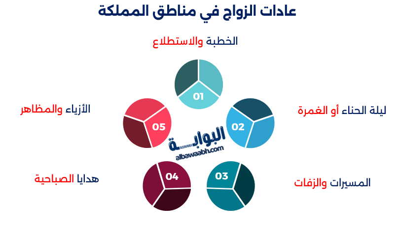 أغرب العادات والتقاليد في السعودية