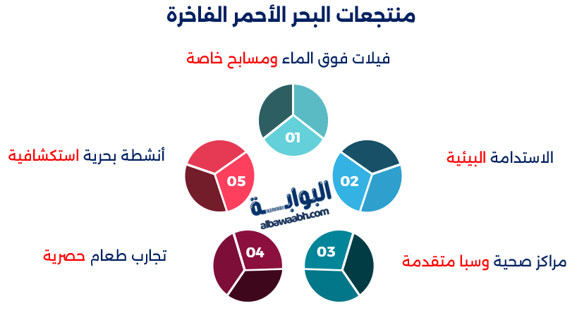 أفضل منتجعات سياحية في السعودية