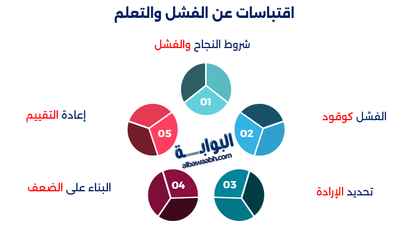 اقتباسات مايكل جوردن عن الإنجاز