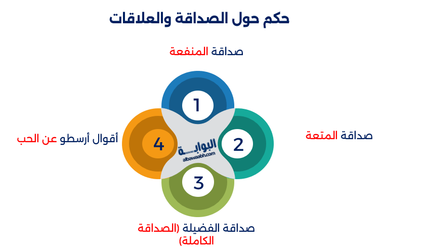 أقوال أرسطو عن الفضيلة والسعادة