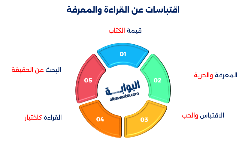 أقوال العقاد في الفكر والثقافة