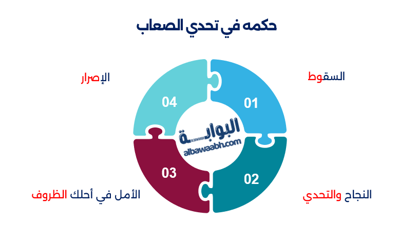أقوال مانديلا عن القيادة والتسامح