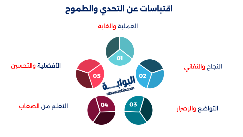 أقوال ميسي عن النجاح في الكرة