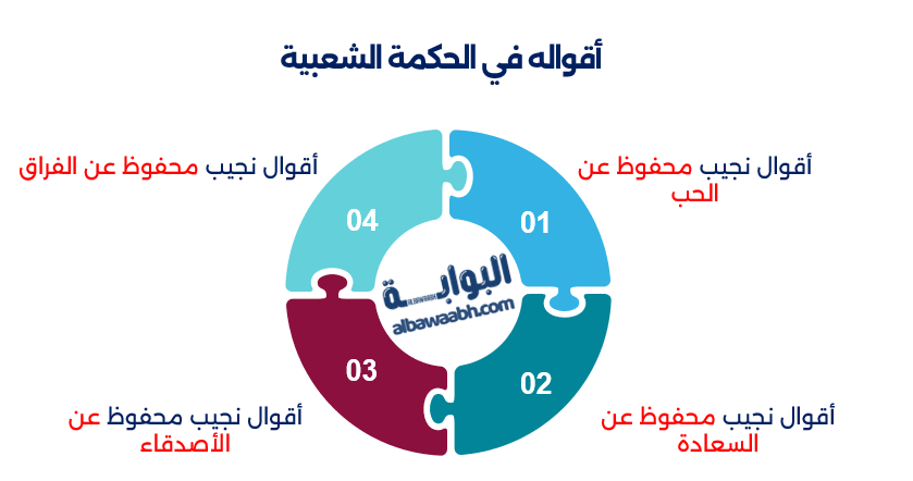 أقوال نجيب محفوظ عن الحياة