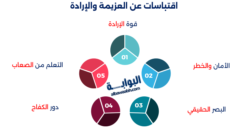 أقوال هيلين كيلر عن الإرادة والتحدي