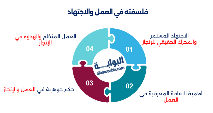 حكم بيل غيتس عن العمل والنجاح