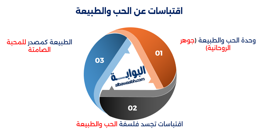 حكم طاغور عن الجمال والسلام
