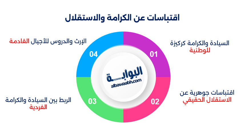 حكم عبد الكريم قاسم عن الوطنية