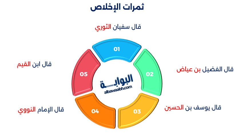 حكم وأقوال عن الإخلاص والنية