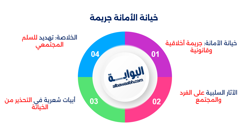 حكم وأقوال عن الأمانة والصدق