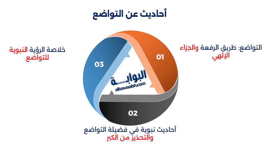حكم وأقوال عن التواضع والكبر