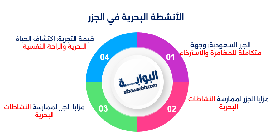 أجمل الجزر في السعودية