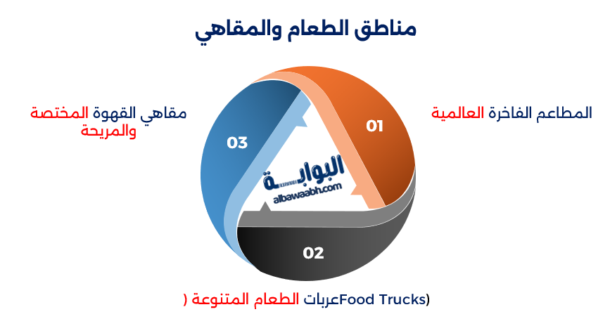 الفعاليات العائلية في موسم الرياض