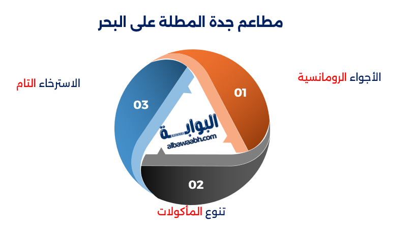 أماكن الترفيه في جدة