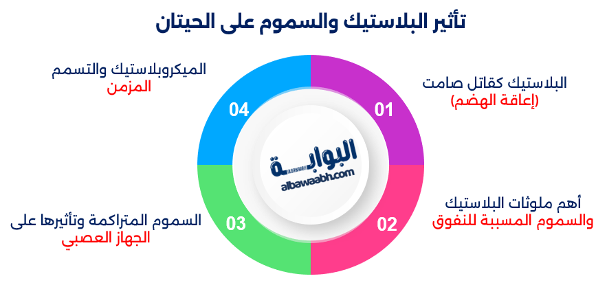 نفوق الحيتان