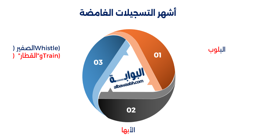 أصوات غامضة في أعماق المحيط