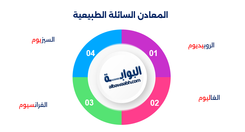 أغرب المواد الطبيعية على الأرض