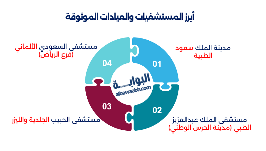 أفضل الأطباء في الرياض