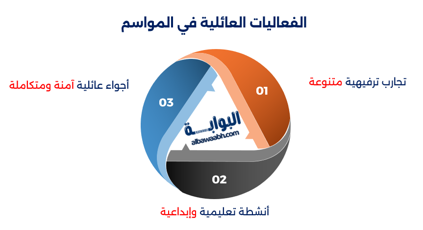 الأماكن المناسبة للأطفال في السعودية