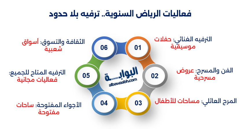 أماكن الخروج في الرياض