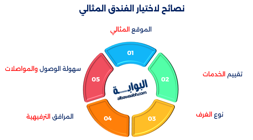 فنادق الرياض