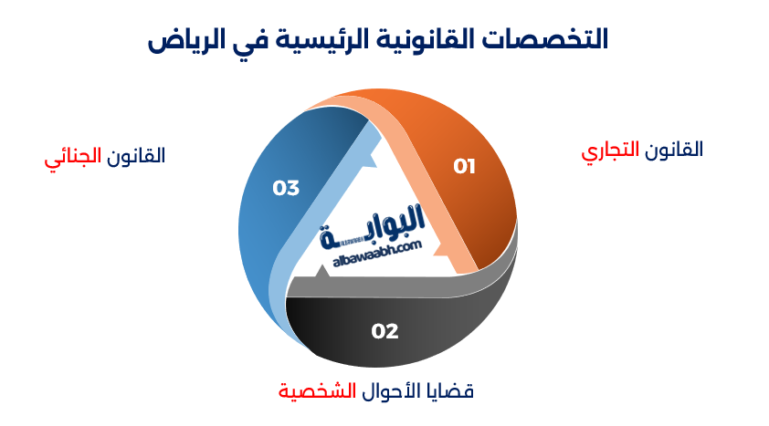 محامين في الرياض