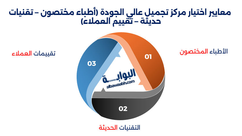 مراكز التجميل والعناية بالبشرة في الرياض