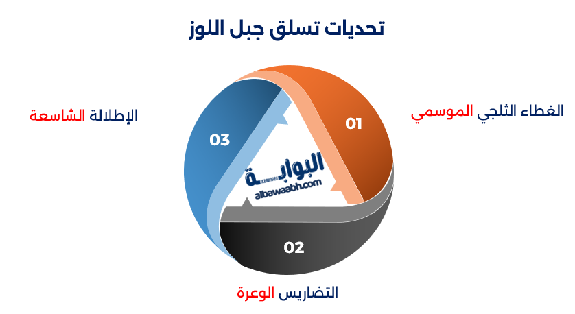 وجهات التسلق والمغامرة في السعودية