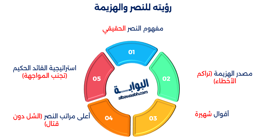 أقوال سون تزو عن الحرب والاستراتيجية	