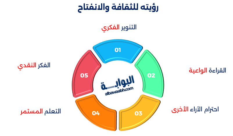 أقوال طه حسين عن التعليم