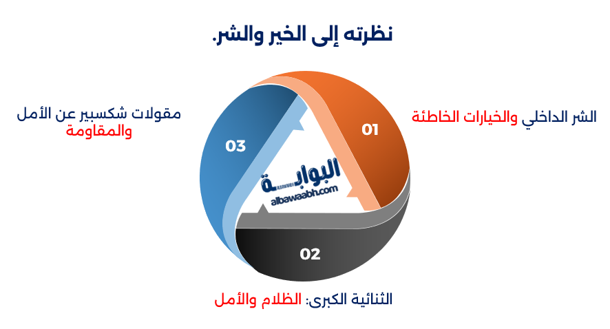 أقوال شكسبير الخالدة عن الحياة
