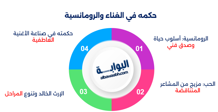 أقوال عبد الحليم حافظ عن الحب
