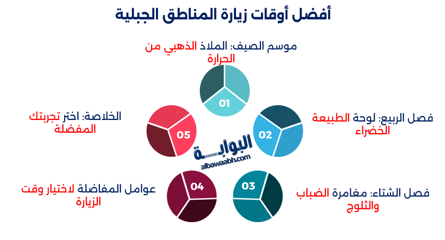 السياحة الجبلية في السعودية