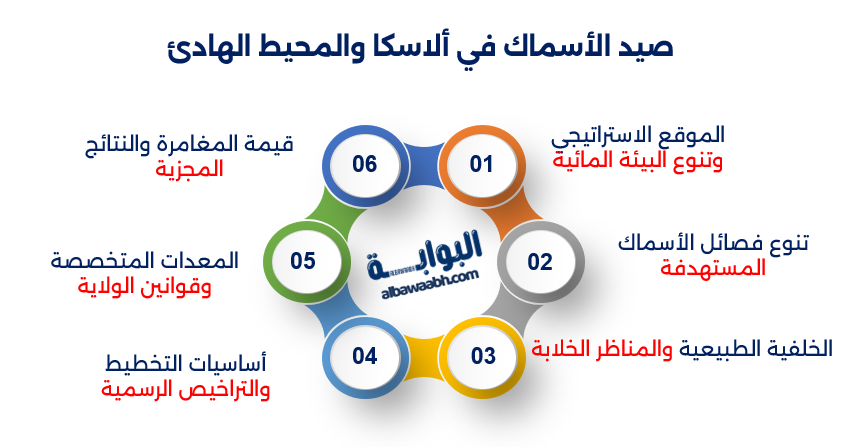 أماكن الصيد