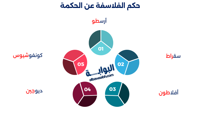 حكم وأقوال عن الحكمة والعقل