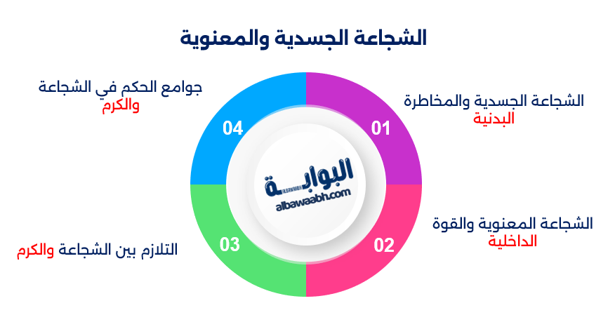 حكم وأقوال عن الشجاعة والجرأة