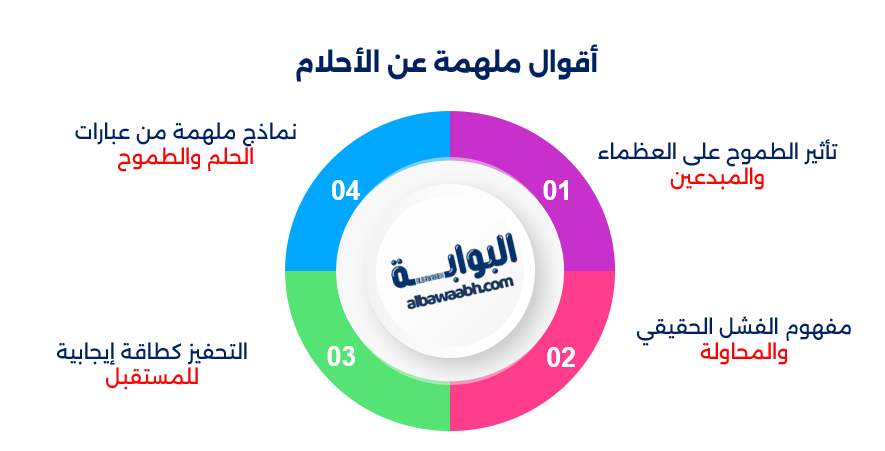 حكم وأقوال عن الطموح والأحلام