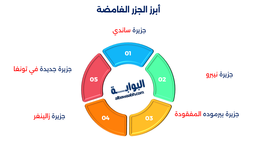 جزر غامضة تختفي وتظهر