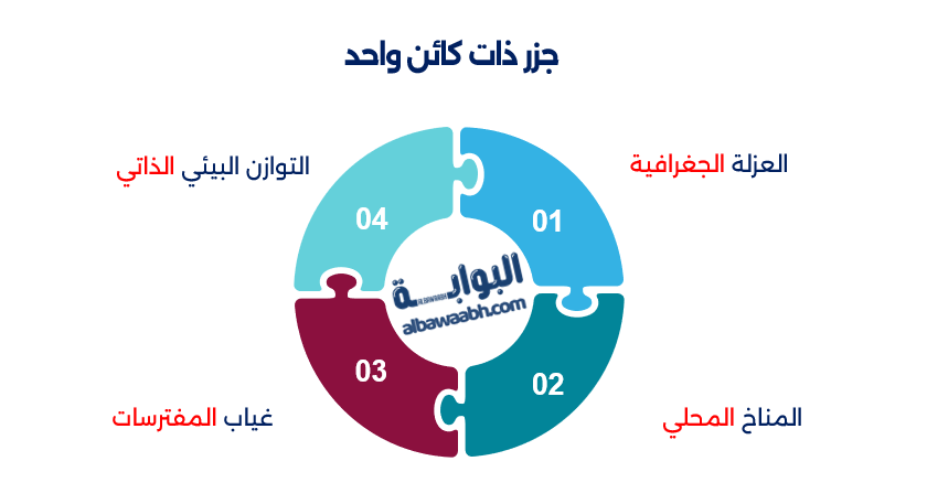 جزر يسكنها نوع واحد من الكائنات