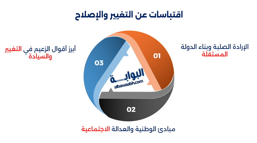حكم جمال عبد الناصر عن الوطنية