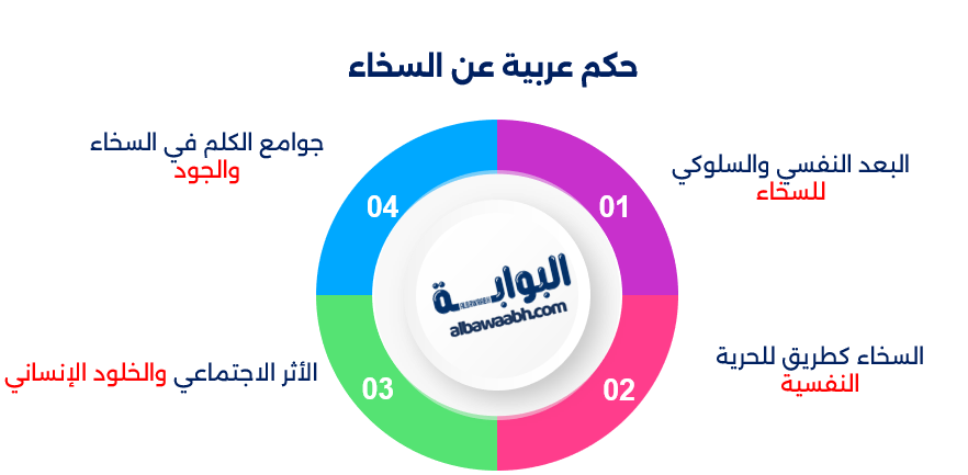 حكم وأقوال عن الكرم والعطاء
