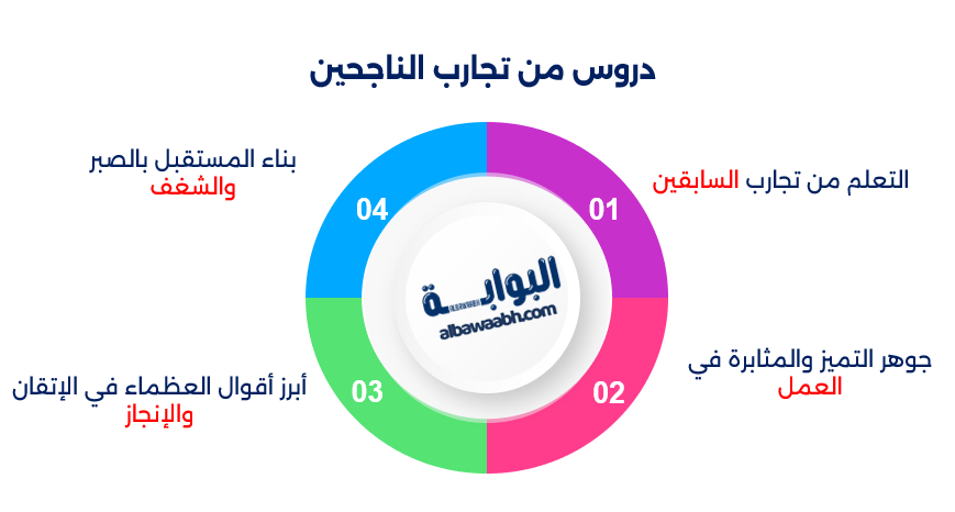 حكم وأقوال عن النجاح والطموح