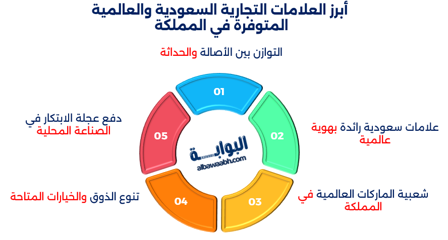 صيحات الموضة الصيفية والشتوية في السعودية