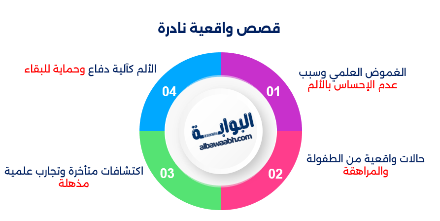 ظاهرة الناس الذين لا يشعرون بالألم