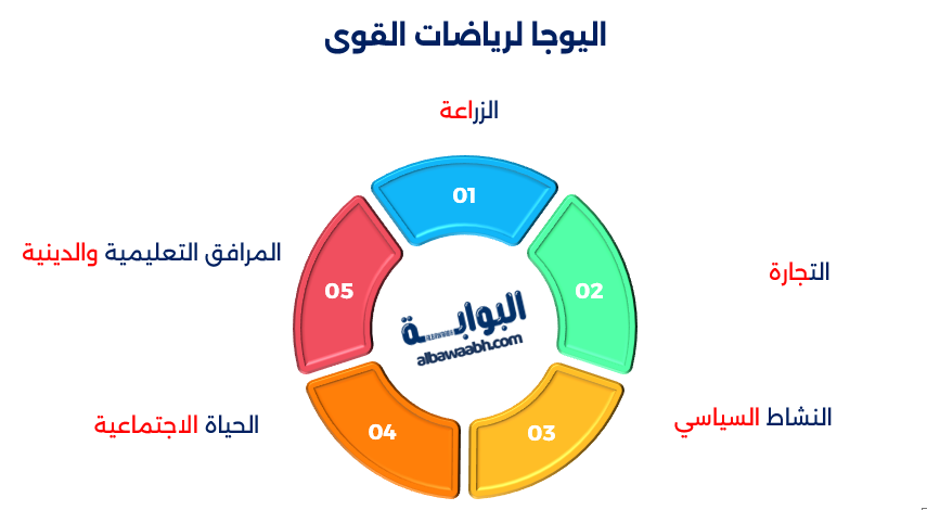 عواصم المملكة العربية السعودية عبر التاريخ
