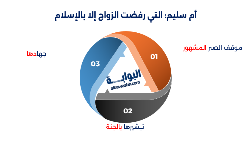 نساء مجهولات