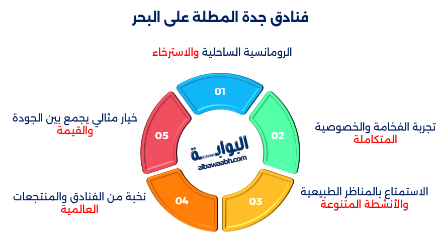 شهر العسل في السعودية 