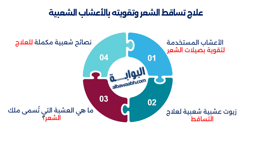 علاج مشاكل البشرة والشعر بالأعشاب
